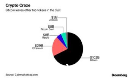   
Tokenim交易平台详解：如何安全高效地进行数字资产交易
