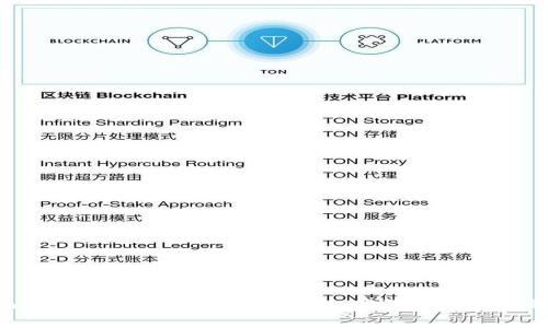 Tokenim如何添加Doge钱包：详细步骤与常见问题解答