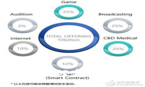 Tokenim 2.0如何实现取现：全面指南