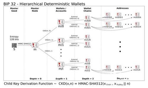 如何安全下载和使用Tokenim：完整指南