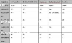 关于“Tokenim是否下架”的问题，首先我们需要了