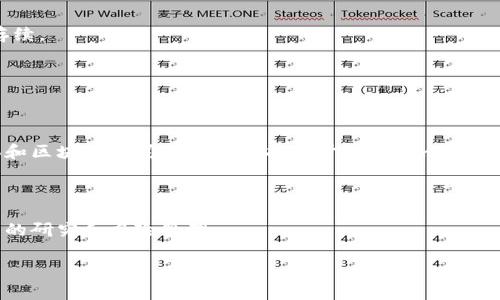 关于“Tokenim是否下架”的问题，首先我们需要了解Tokenim是什么以及其市场地位。Tokenim是一个基于区块链的代币或数字资产，一般针对特定的项目或平台，用户可以通过它进行交易、投资或者其他的金融活动。在加密货币市场中，代币的上架与下架通常与它的市场表现、项目进展及监管政策等因素密切相关。

### Tokenim下架的原因

以下是Tokenim可能下架的一些原因：

1. **市场表现不佳**：代币在交易所上的交易量和价格一直处于低迷状态，导致交易所决定下架。
   
2. **技术问题**：如果Tokenim的技术支持或开发团队无法及时更新或修复平台问题，交易所可能会选择下架该代币。

3. **法律法规**：随之而来的监管政策变化可能会导致交易所必须下架某些不符合规定的代币。

4. **项目进展缓慢**：如果Tokenim的开发团队未能按时推进项目进展，或者项目缺乏透明度，用户可能会失去信心，直接影响代币的存续。

5. **竞争压力**：随着市场上新项目的涌入，Tokenim可能因无法竞争而被迫下架。

### Tokenim的现状

为了准确判断Tokenim是否真的下架，我们建议用户访问相关交易所的官方网站，查看其公告或支持的代币列表。同时，可以在社交媒体和区块链新闻网站上寻找关于Tokenim的最新消息。

### 结论

如果你对Tokenim有投资意向或关心其动态，保持对市场的持续关注是至关重要的。此外，参与加密货币市场充满风险，请确保做好充分的研究和风险管理。

如有进一步的信息更新，建议及时查阅相关机构的公告或进行社交媒体上的讨论，以获得更详细的信息。