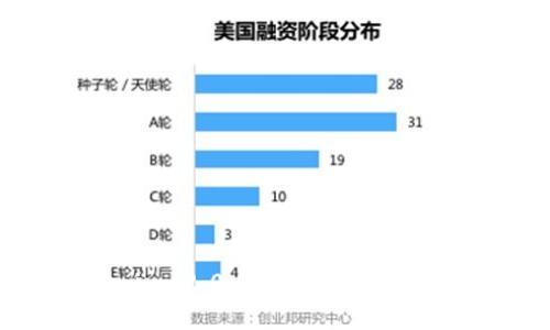 Tokenim 2.0：区块链技术的新纪元
