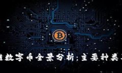 中国区块链数字币全景分析：主要种类及市场前