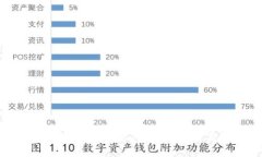 区块链技术如何满足现代需求？分析与解决方案