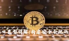区块链监管接口类型详解：构建安全合规的数字