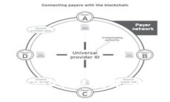如何解决Tokenim 2.0转账问题：全面解析与实用指南