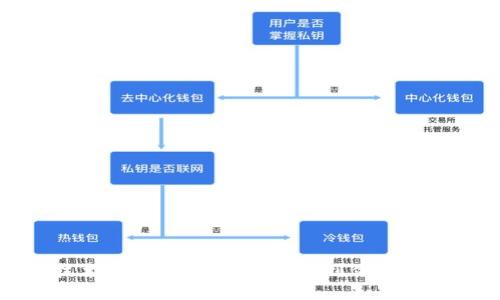 探索区块链技术的应用领域：从金融到供应链的多元化创新