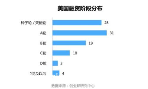 如何识别Tokenim中的代币真假：全面指南