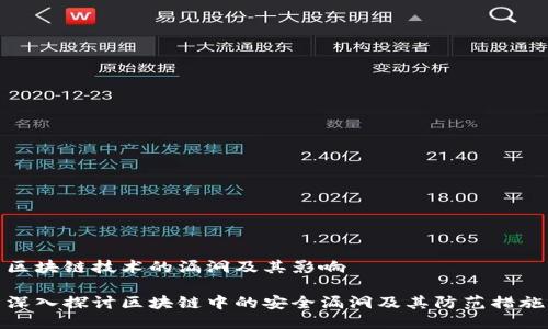 区块链技术的漏洞及其影响

深入探讨区块链中的安全漏洞及其防范措施