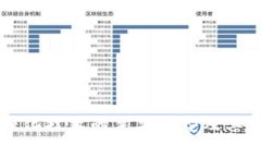 区块链净化技术的主要类型及其应用分析