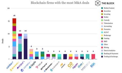 TokenIM 2.0国际版介绍及其功能解析
