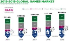 探索TokenimCell ETF平台的优势与潜力