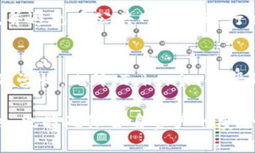   深入解读Tokenim 1.3.1版本安卓的功能与优势/  

 guanjianci Tokenim, 安卓版本, 1.3.1/ guanjianci 

Tokenim是一款专为便捷数字资产管理所设计的应用程序，其1.3.1版本在功能与性能上均有所提升，尤其是在安卓平台上的用户体验。无论您是一名资深的数字货币投资者，还是刚刚踏入这一领域的新手，Tokenim都能为您提供周到的服务和支持。

Tokenim 1.3.1版本新特性
Tokenim 1.3.1版本的发布，带来了多项用户期待的新功能。首先，用户界面进行了全面的，使得操作变得更加直观和友好。其次，在安全性方面，新增了多重身份验证选项，确保用户资产的安全性。此外，在性能上，这个版本在加载速度和响应能力上都有明显提升，大幅度提升了用户体验。

为什么选择Tokenim?
Tokenim不仅仅是一款数字资产管理工具，它还为用户提供了全面的市场分析、实时的价格监控、以及多种类型的交易策略。其社区功能也非常活跃，用户可以与其他投资者分享经验、获取市场动态。此外，Tokenim支持多种主流的数字货币，为用户提供了更大的灵活性和便利性。

如何下载与安装Tokenim 1.3.1版本?
对于安卓用户来说，下载和安装Tokenim 1.3.1版本非常简单。用户可以直接在Google Play商店中搜索“Tokenim”，找到相应的应用程序进行下载。如果您选择从官网下载安装包，请确保下载的是最新的并且来自官方渠道，以避免潜在的安全风险。

Tokenim的安全性分析
安全性是数字资产管理应用中至关重要的一环。Tokenim 1.3.1版本在安全性上进行了多方面的改进，例如采用高端加密技术保护用户数据，并提供多因素身份验证选项。这些安全措施能够有效防止黑客攻击，保障用户资金安全。

Tokenim的用户反馈与评价
大多数用户对Tokenim 1.3.1版本给予了高度评价，认为其界面友好、功能丰富。同时，用户反馈的积极性也推动了开发团队持续改进产品，定期推出更新版本。此外，用户社区非常活跃，用户之间的互动也为应用的改进提供了宝贵的建议。

相关问题探讨
在使用Tokenim 1.3.1版本的过程中，用户可能会遇到一些问题。以下是5个相关的问题，以及每个问题的详细介绍。

问题1: Tokenim 1.3.1版本支持哪些数字货币?
Tokenim 1.3.1版本支持包括比特币、以太坊、瑞波币、莱特币等在内的多种主流数字货币。用户可以方便地进行资产的查看、管理和交易，并且可以创建不同的交易对，以实现更灵活的投资策略。此外，应用还会不定期更新其支持的货币种类，以适应市场的变化。

问题2: 如何处理Tokenim遇到的登录问题?
若用户在登录Tokenim 1.3.1版本时遇到问题，首先要检查网络连接是否正常。如果网络状态良好但依然无法登录，可以尝试重置密码。Tokenim提供了“忘记密码”功能，用户可以通过注册时所绑定的邮箱或手机号进行身份验证重置密码。如仍有问题，建议联系Tokenim的客服支持。

问题3: Tokenim的费用结构是怎样的?
Tokenim 1.3.1版本的费用结构相对透明，用户在交易时会产生一定的手续费。具体费用会因投资的货币种类和交易量而有所不同。此外，Tokenim会不定期推出交易手续费折扣活动，以促进用户的交易活跃度，因此用户应密切关注应用内的通知与公告。

问题4: 如何确保Tokenim使用过程中的安全性?
为了确保Tokenim 1.3.1版本使用过程中的安全性，用户首先应启用多重身份验证，并定期更改密码。同时，建议用户使用强密码，并避免在公共网络下进行交易。此外，Tokenim会提供定期的安全更新，用户应及时更新应用版本。

问题5: Tokenim的用户支持服务如何?
Tokenim提供全天候的用户支持服务，用户可以通过邮件、在线聊天或社区论坛寻求帮助。官方团队通常会在24小时内回复用户的咨询。此外，Tokenim的帮助中心还提供了详尽的常见问题解答和使用指南，用户可以根据需要自行查阅。

整体而言，Tokenim 1.3.1版本在功能、性能和安全性上均显示出了其作为数字资产管理应用的优势，用户在享受便捷服务的同时，也能确保自身资产的安全。