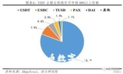 如何下载Tokenim 2.0货币数字钱包及其助记词使用指