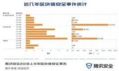 Tokenim硬件钱包开源吗？全面解析与优势