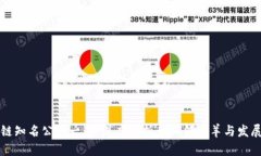 区块链知名公司一览：深度解析行业领头羊与发