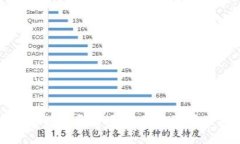 深入探索区块链开发源码：最佳资源及实践指南