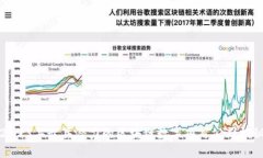 2023年最具潜力的区块链数字项目公司揭秘