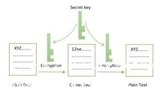 探讨欧易 TokenIM 2.0：未来数字资产的管理与交易