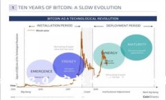 Tokenim 2.0 空投币激活的全面指南