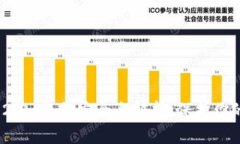 TokenIM 2.0 私钥安全全解析：保护你的数字资产