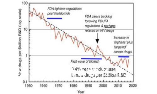 2023年最受欢迎的区块链门户网站盘点