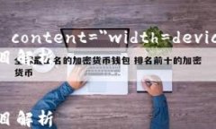 html lang=＂zh＂    meta charset=＂UTF-8＂    meta name=＂