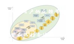   区块链麻将系统软件大全：安全、公平的麻将体