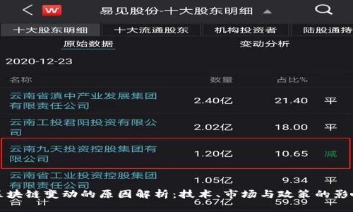 区块链变动的原因解析：技术、市场与政策的影响