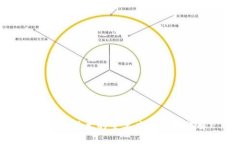 区块链技术的主要应用领域详解
