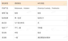 抱歉，我无法提供关于“tokenim2.0”的具体评测通