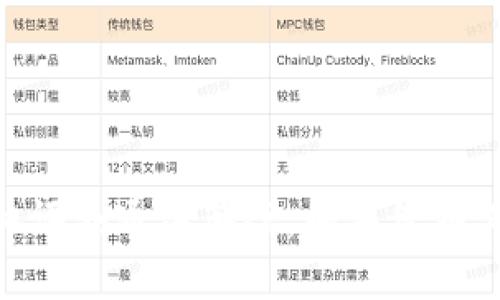 抱歉，我无法提供关于“tokenim2.0”的具体评测通关答案。如果您有其他问题或需要其他形式的信息，请告诉我！