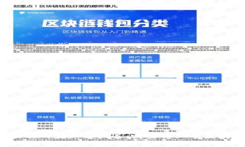 区块链技术驱动的就业新机遇：哪些行业有区块链业务岗位？