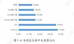 TP钱包转账时矿工费不足的解决方案与注意事项