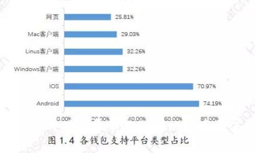 TP钱包转账时矿工费不足的解决方案与注意事项