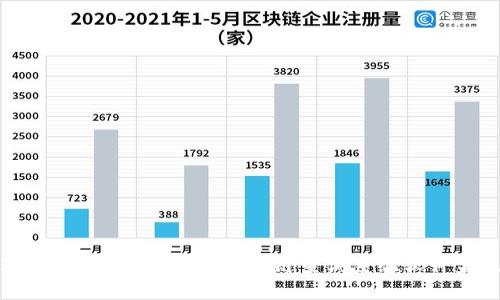 2023年值得推荐的区块链查询系统软件盘点