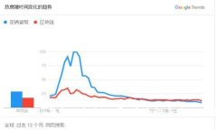 Tokenim 2.0 钱包助记词公开：安全性与隐私风险解