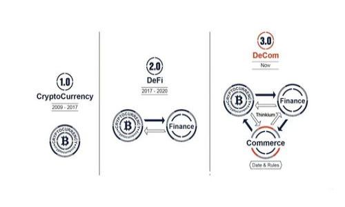 zhanghao
如何使用TokenIM 2.0购买带宽？详解步骤与方法