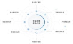 zhanghao如何使用TokenIM 2.0购买带宽？详解步骤与方