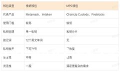 2023年区块链国际游戏推荐：颠覆传统游戏的新选