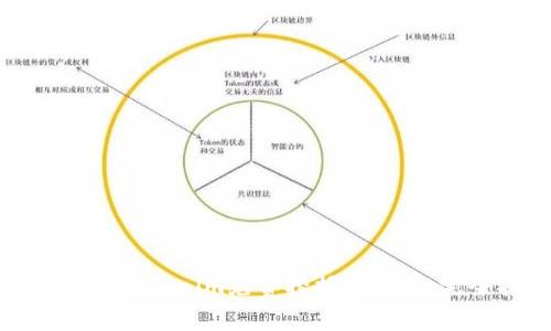 如何使用Tokenim免费挖掘以太坊：完全指南