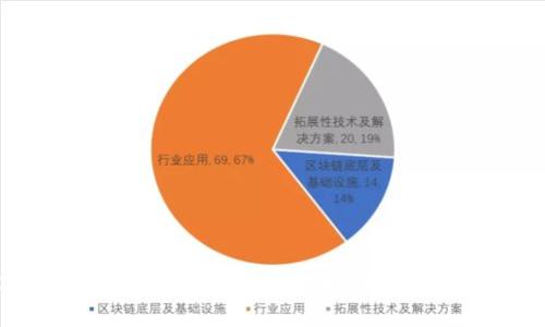 Tokenim 2.0代币不显示金额的原因及解决方法
