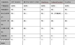 Tokenim不显示USDT？解决方案与常见问题详解