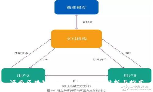 海南区块链视频公司的全面解析与推荐