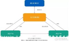 如何将Tokenim 2.0转移到平台：详细指南及常见问题