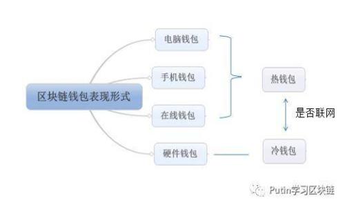 TokenIM 2.0 锁币功能详解及应用
