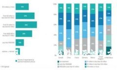 揭示区块链骗局的特点及识别方法
