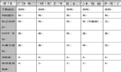   如何解决 Tokenim 导入钱包无效的问题 /  guanjia
