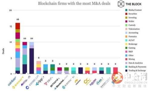 如何在Tokenim平台上购买ETH：完整指南